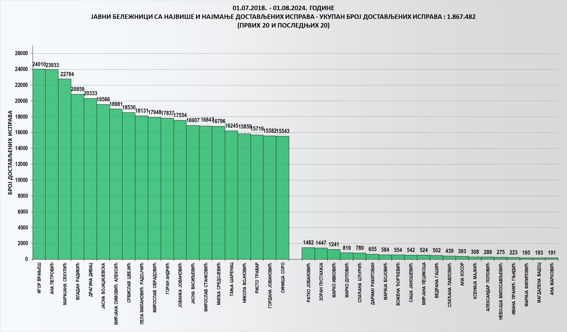 /content/images/stranice/statistika/2024/08/Grafik 1-072024.jpg